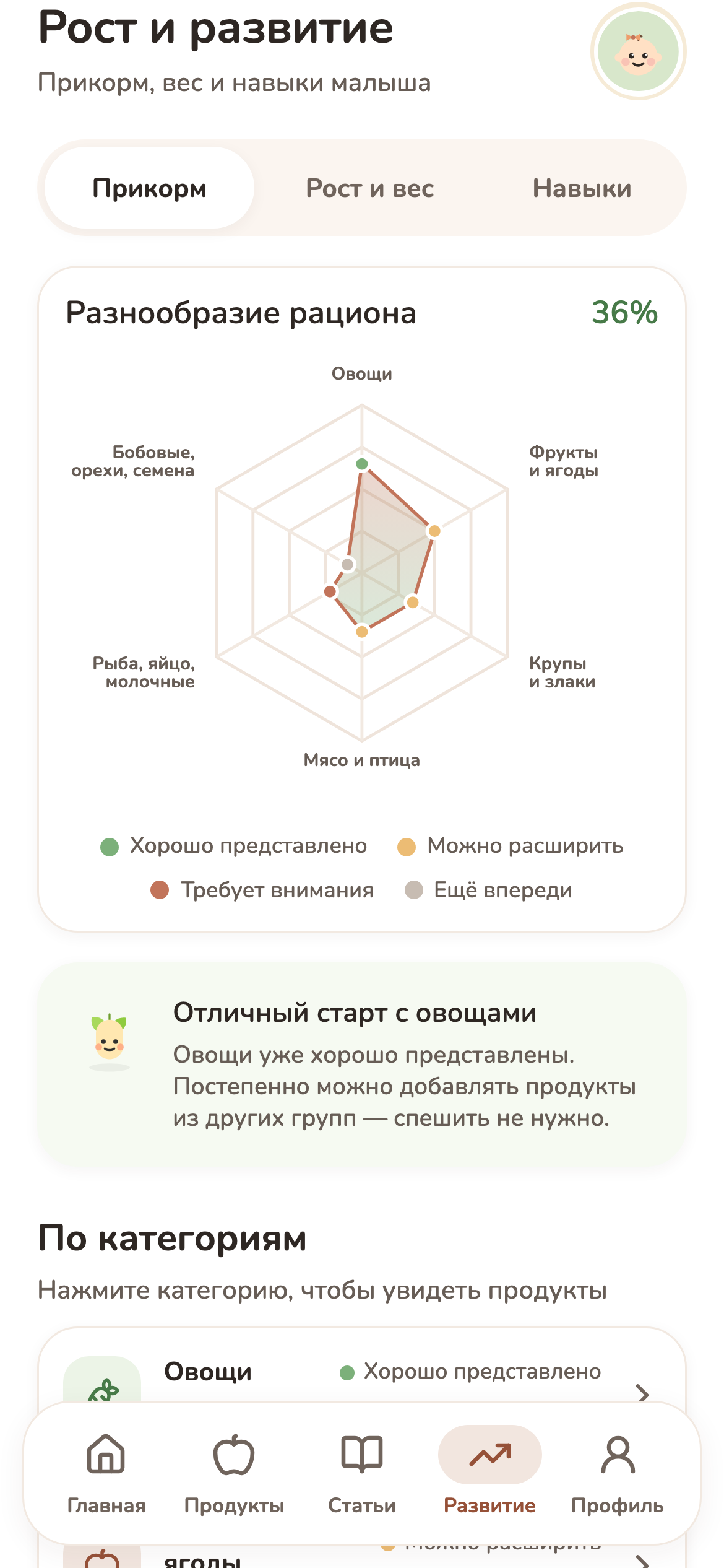 Экран прогресса и разнообразия рациона
